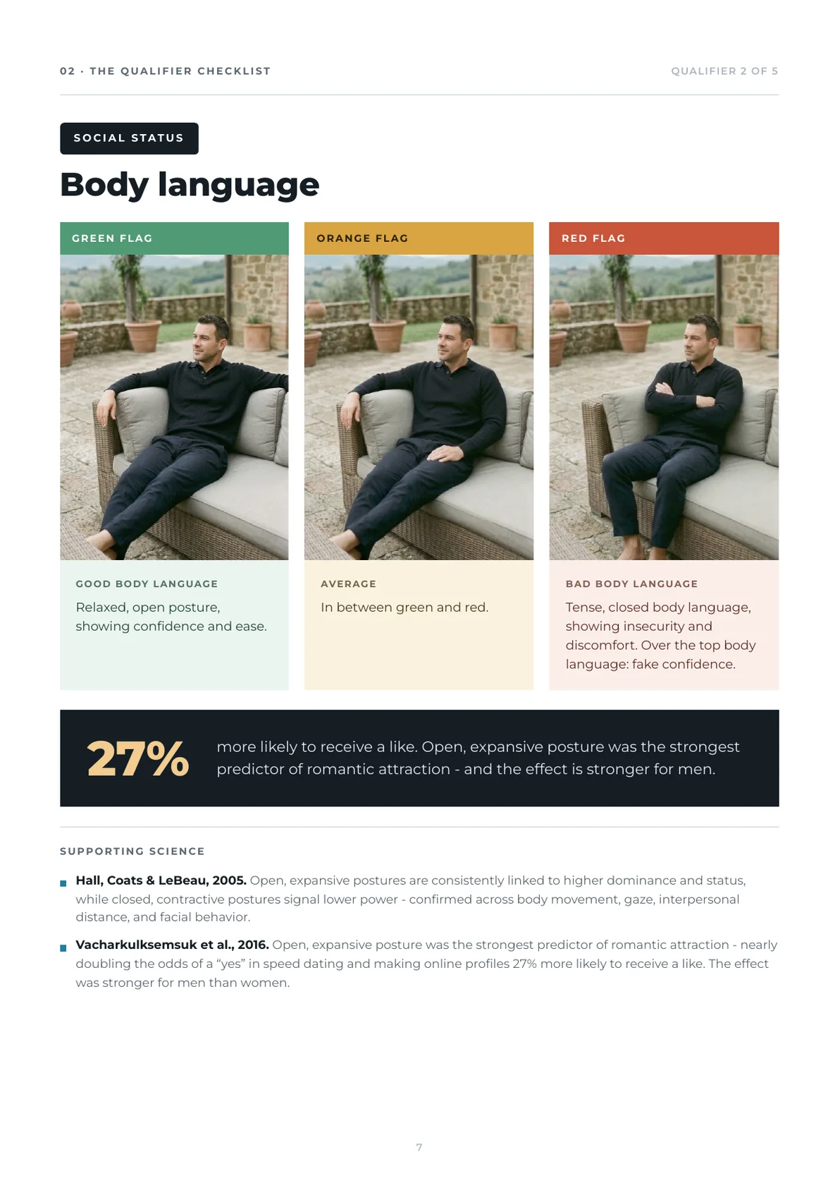 Qualifier: body language